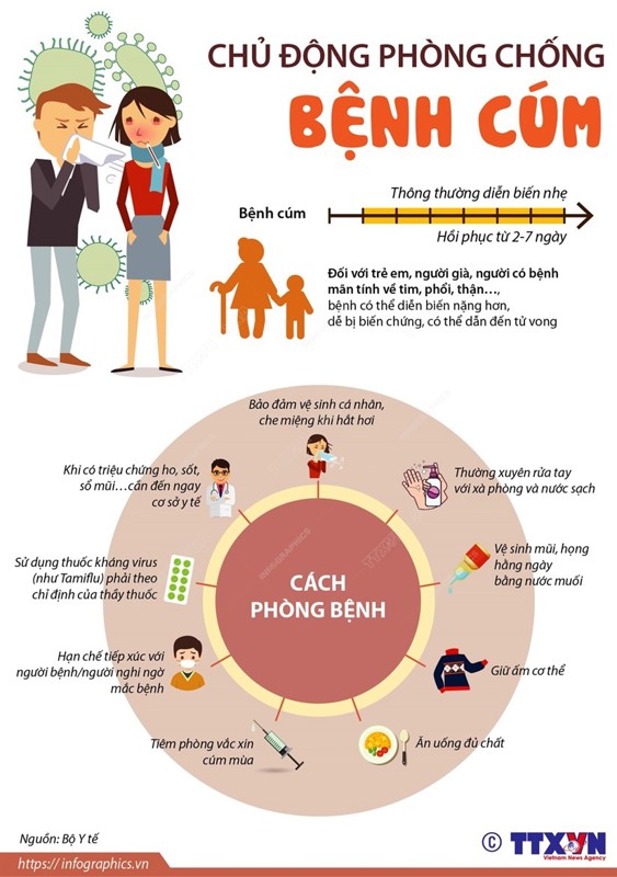 PHÒNG CHỐNG BỆNH CÚM A