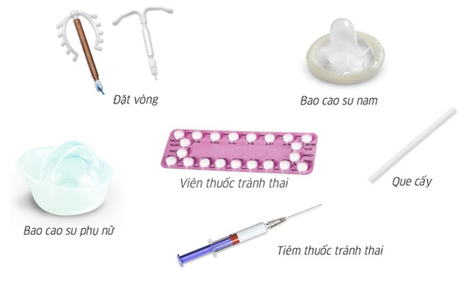 Một số biện pháp tránh thai thông dụng cần biết