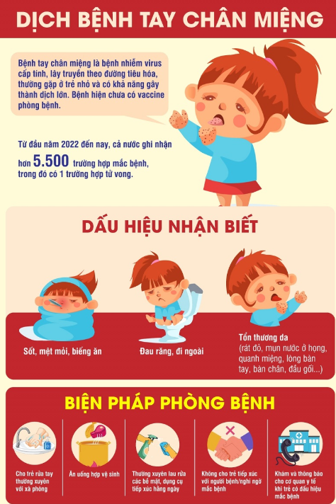 CÁC THÔNG ĐIỆP TRUYỀN THÔNG PHÒNG, CHỐNG BỆNH TAY CHÂN MIỆNG