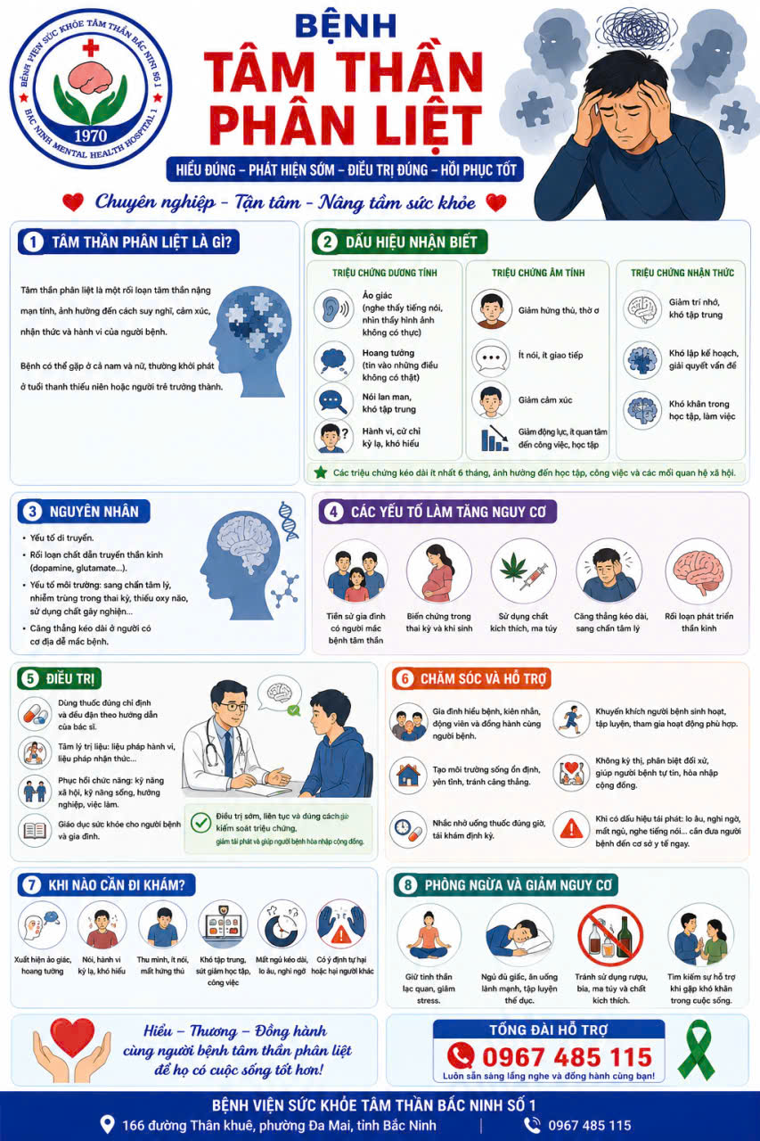 HIỂU ĐÚNG VỀ BỆNH TÂM THẦN PHÂN LIỆT ĐỂ ĐỒNG HÀNH VÀ HỖ TRỢ NGƯỜI BỆNH|https://bvsktamthanbacninh1.com/chi-tiet-tin-tuc/-/asset_publisher/M0UUAFstbTMq/content/hieu-ung-ve-benh-tam-than-phan-liet-e-ong-hanh-va-ho-tro-nguoi-benh